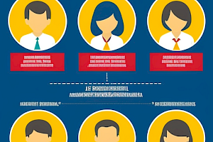 Formación Profesional en España