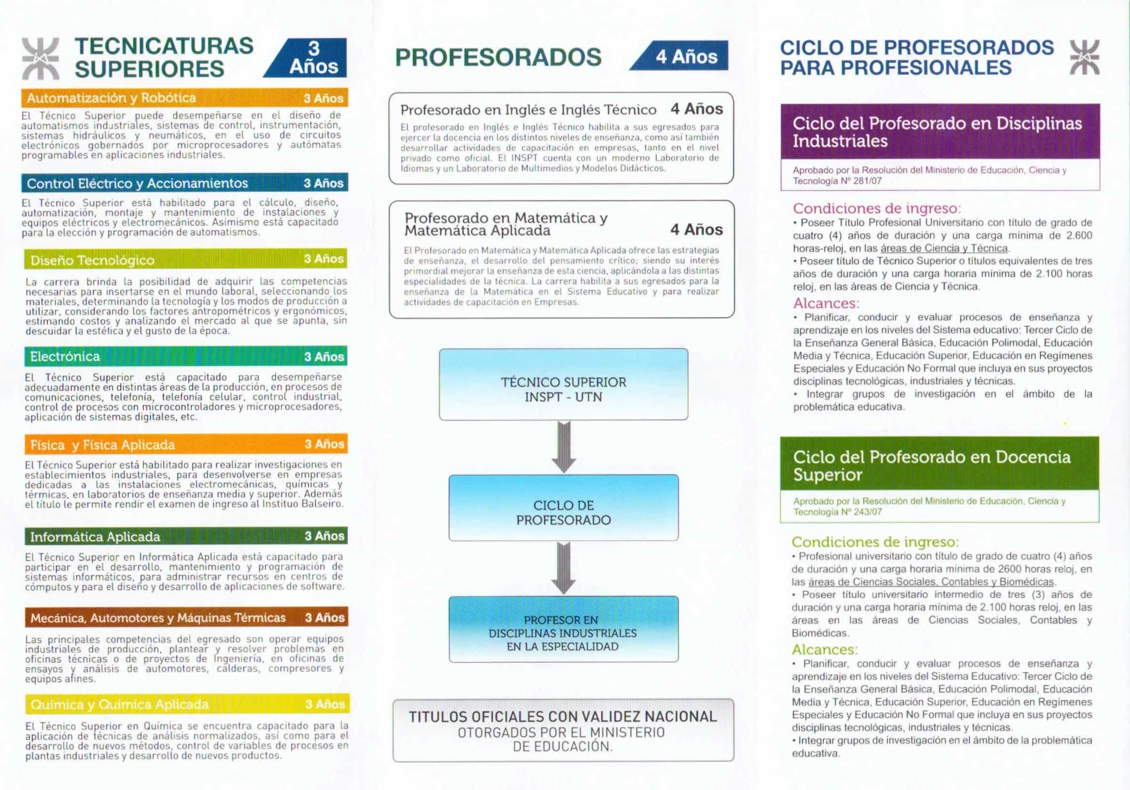 Folleto de la Universidad Tecnológica Nacional (UTN) Tecnicaturas, Licenciaturas y Profesorados